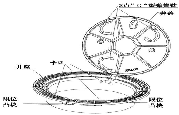 球墨鑄鐵可調式防沉降檢查井蓋-四川省（區域性）地方標準 DB510100/T 203—2016